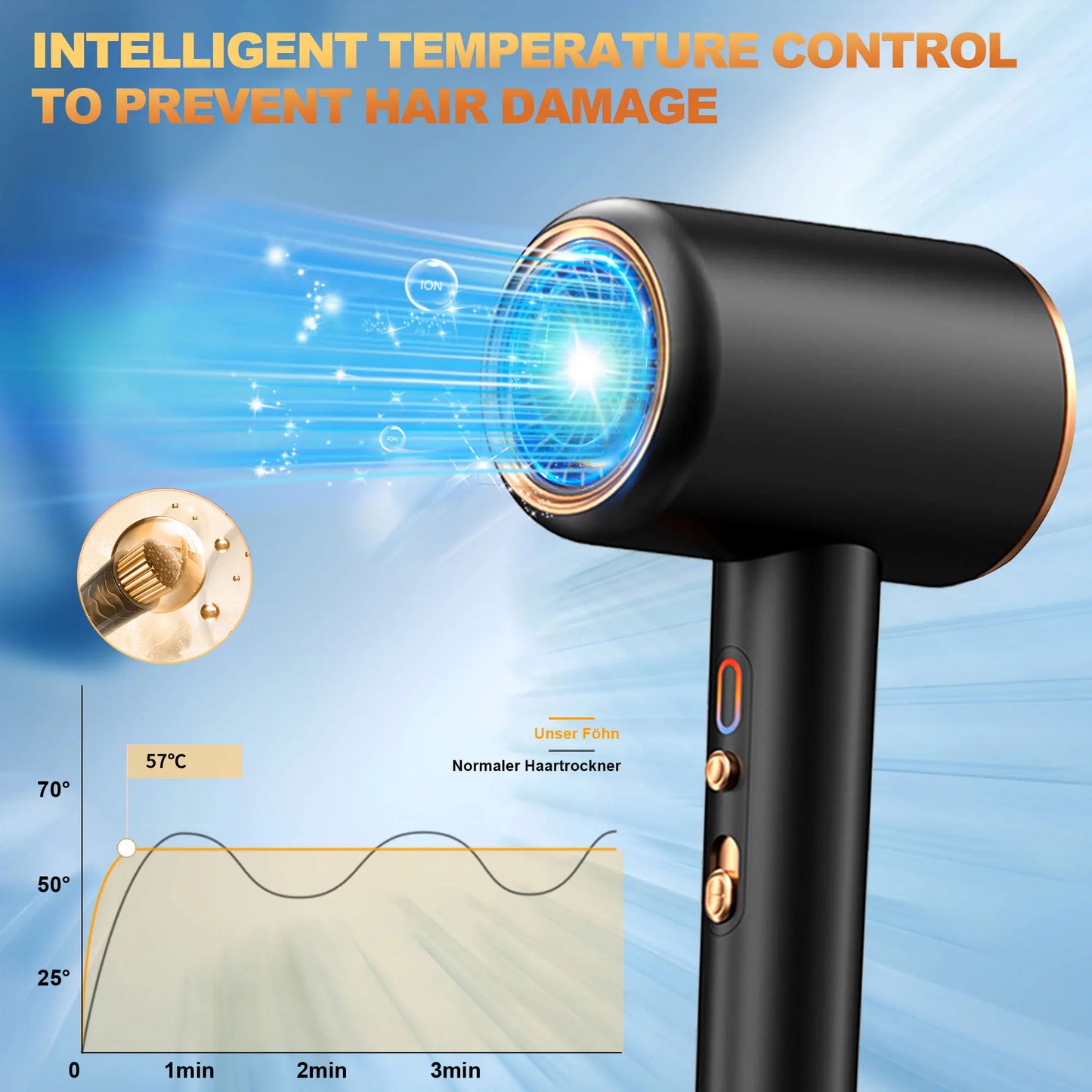 Ionic Hair Dryer,Blow Dryer,With Diffuser,Concentrator Nozzle,Secadora De Pelo | 1875W Turbo Ultra-Quiet Motor 2 Heat,3 Speed Settings,Quick Heat-Up Ionic Hairdryer Blowdrier Dreame Hairdryer Speed Blowdryer Professional Negative High Speed